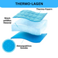 Pfoten-Schatz Thermomatte